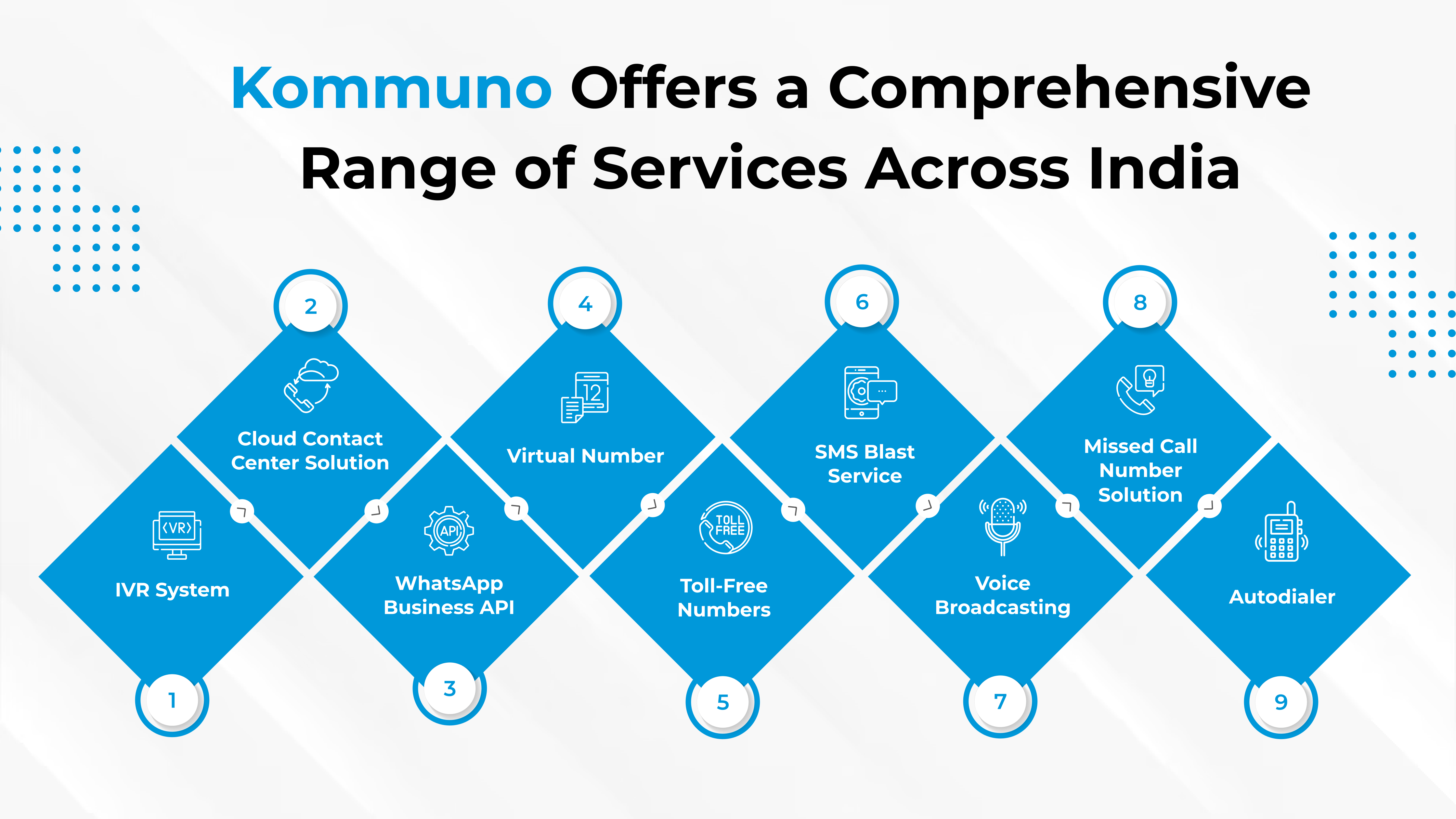 Kommuno: All-in-One Communication Solutions for Your Business Needs