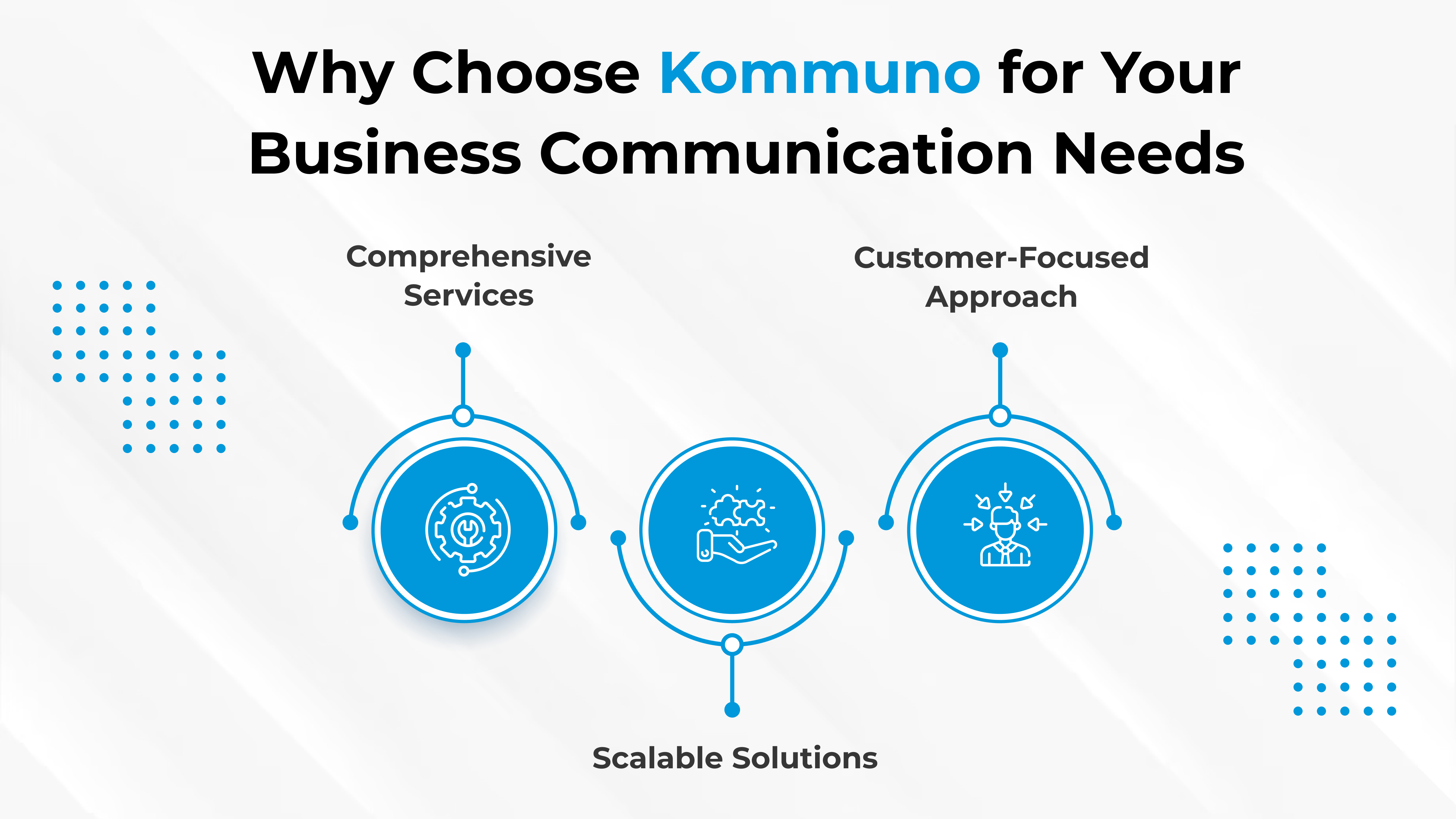 Kommuno: All-in-One Communication Solutions for Your Business Needs