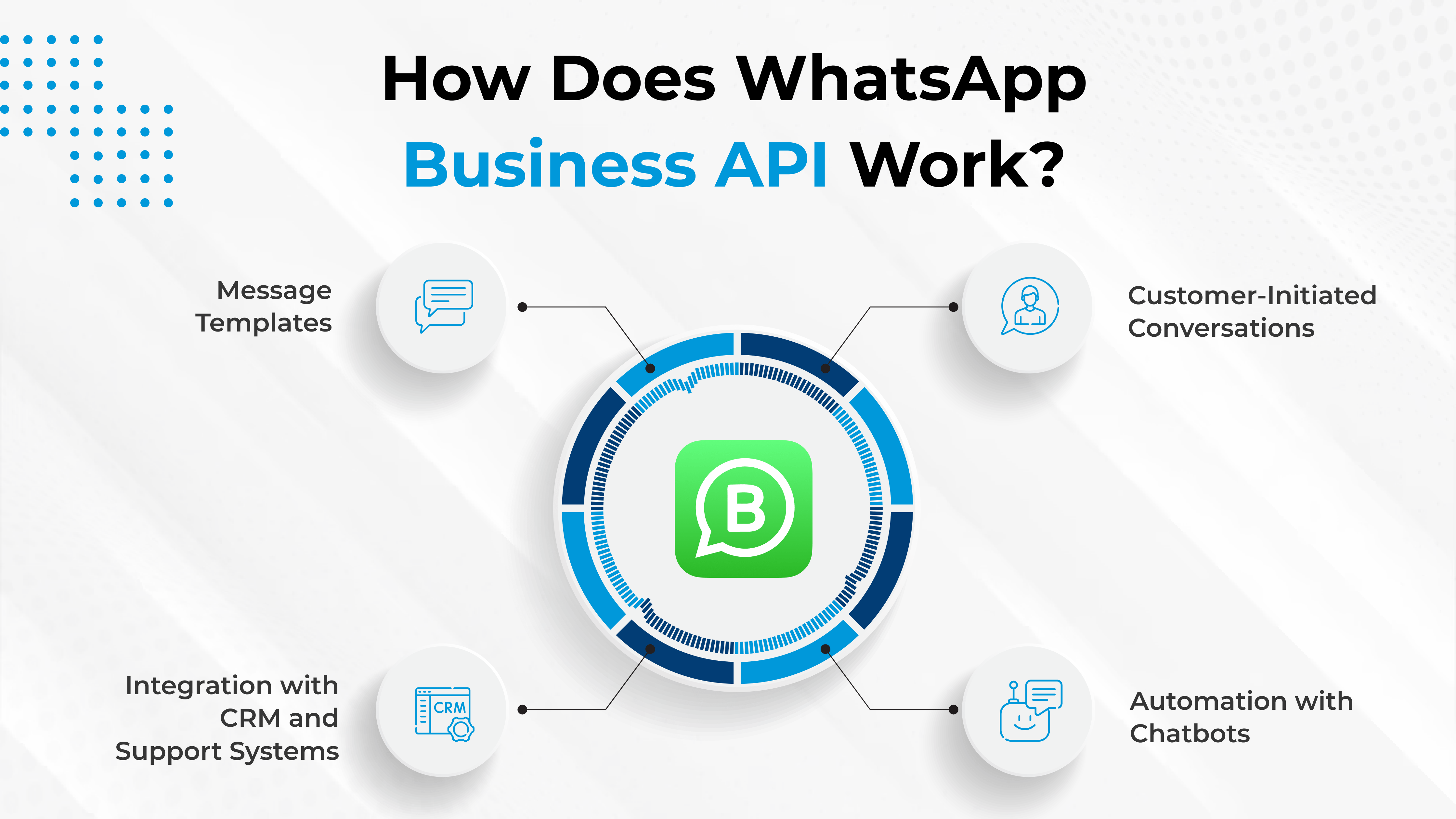 WhatsApp Business API: A Complete Guide for Businesses in 2024