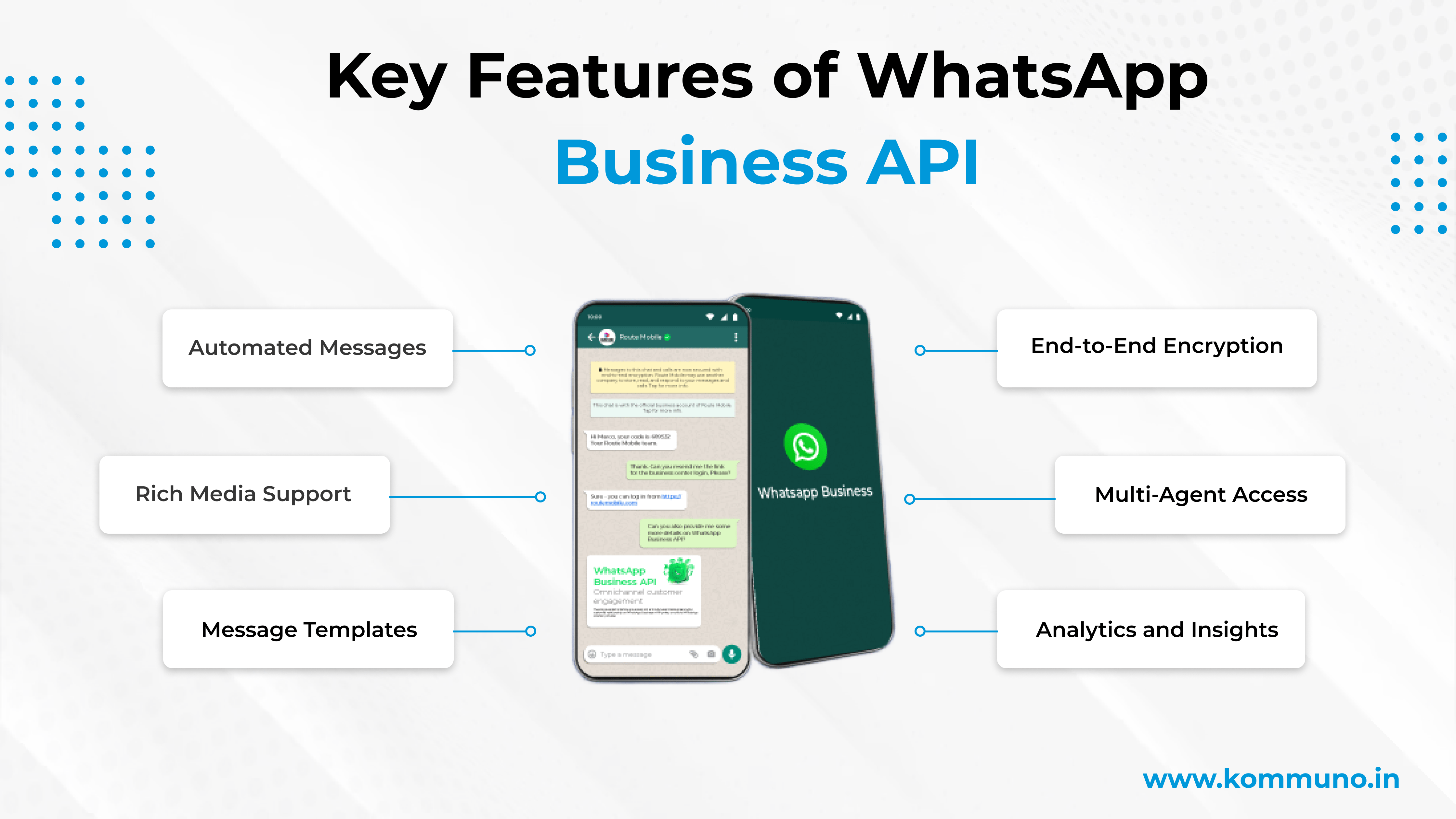WhatsApp Business API: A Complete Guide for Businesses in 2024