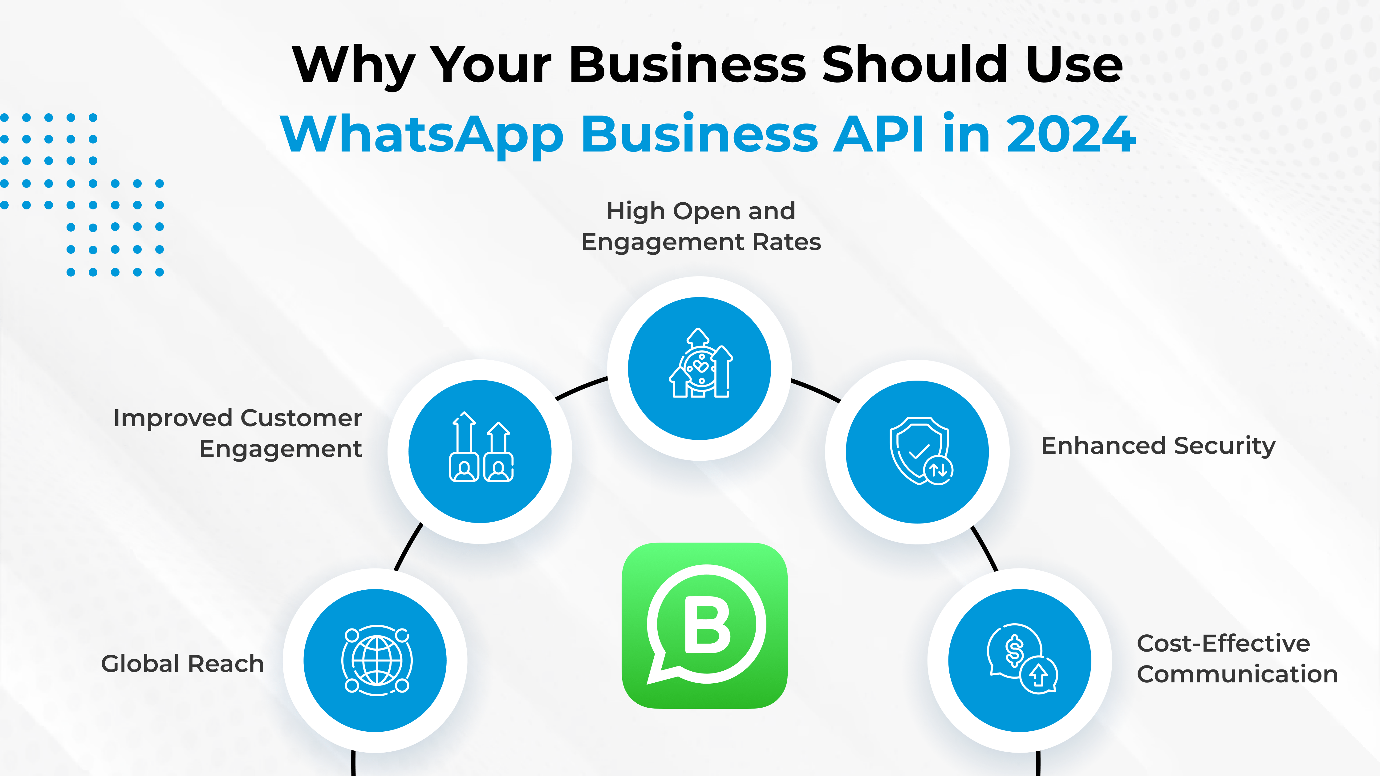WhatsApp Business API: A Complete Guide for Businesses in 2024