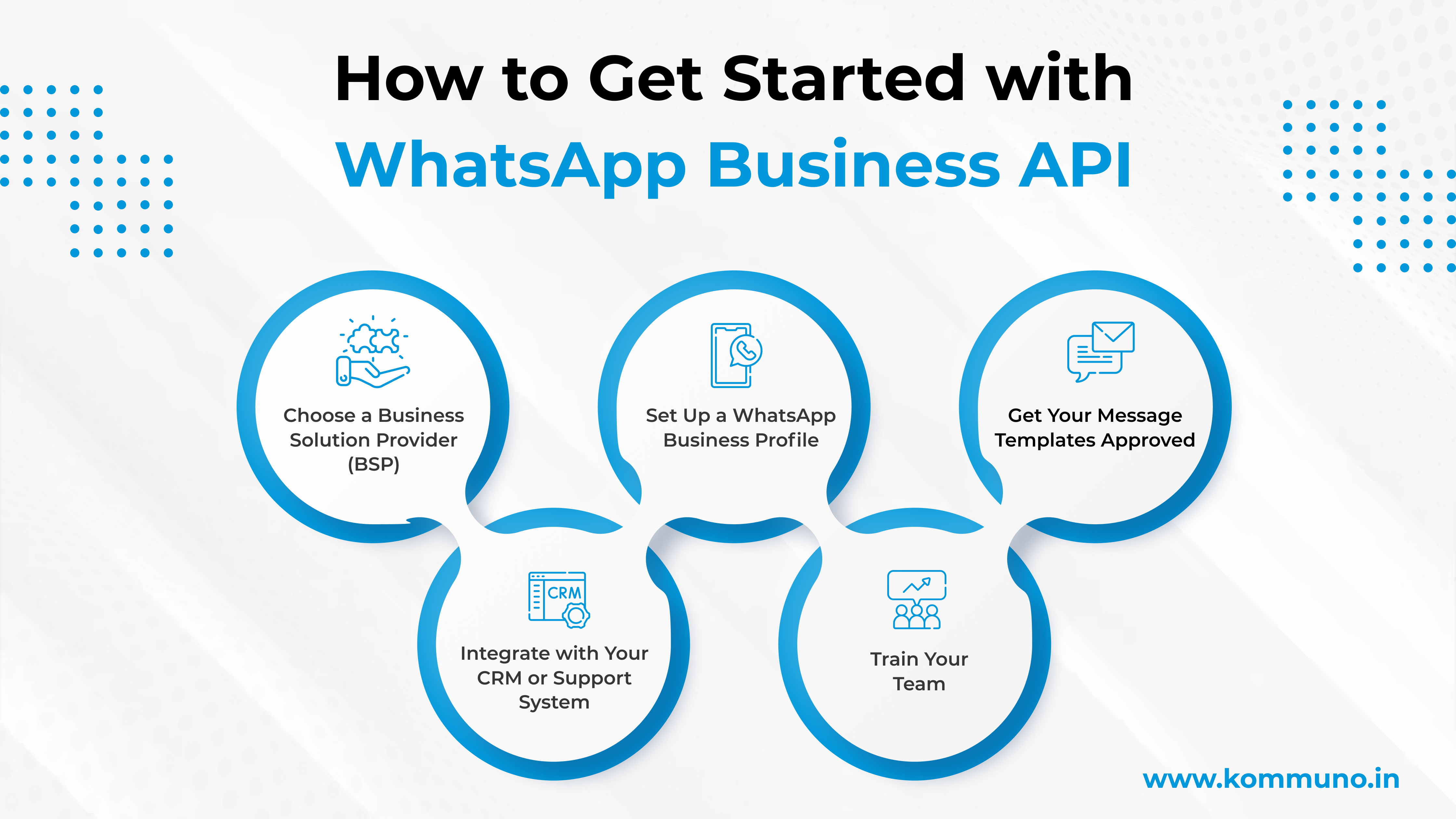 WhatsApp Business API: A Complete Guide for Businesses in 2024