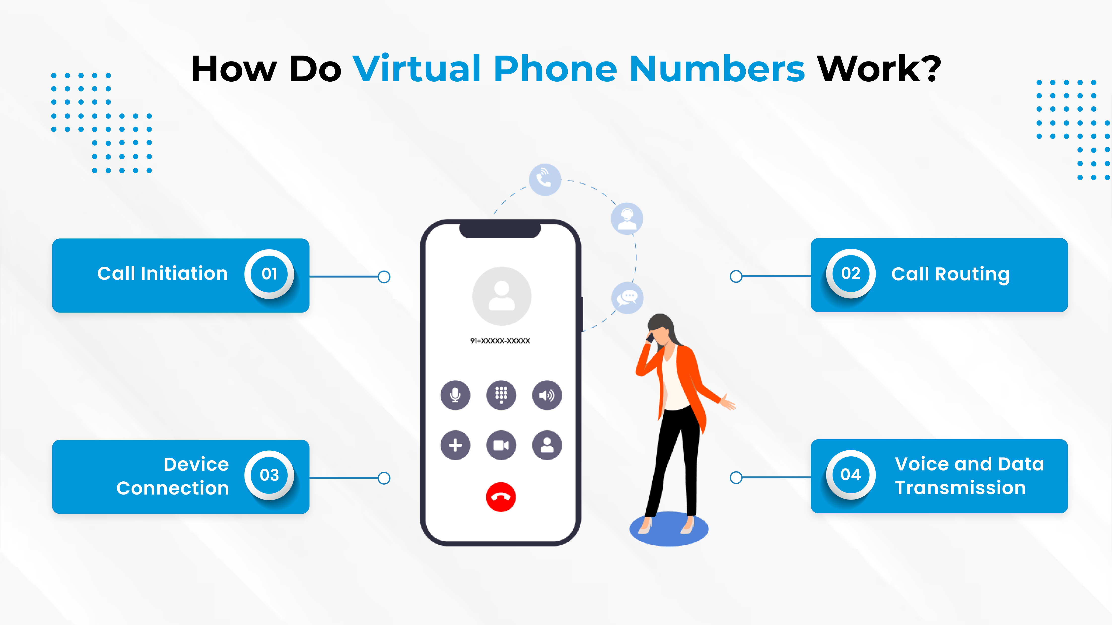 Virtual Phone Numbers: What They Are and How They Work