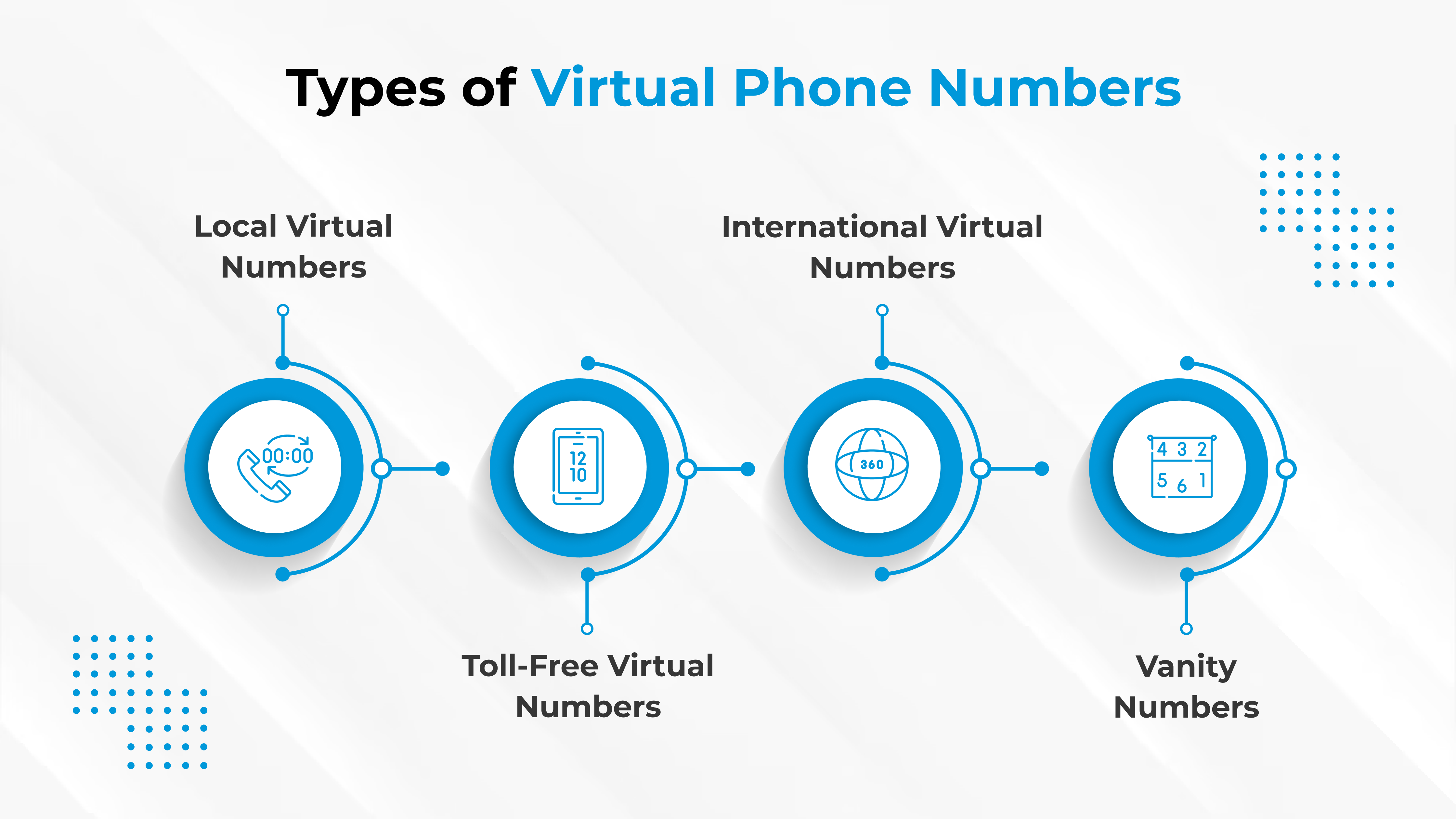Virtual Phone Numbers: What They Are and How They Work