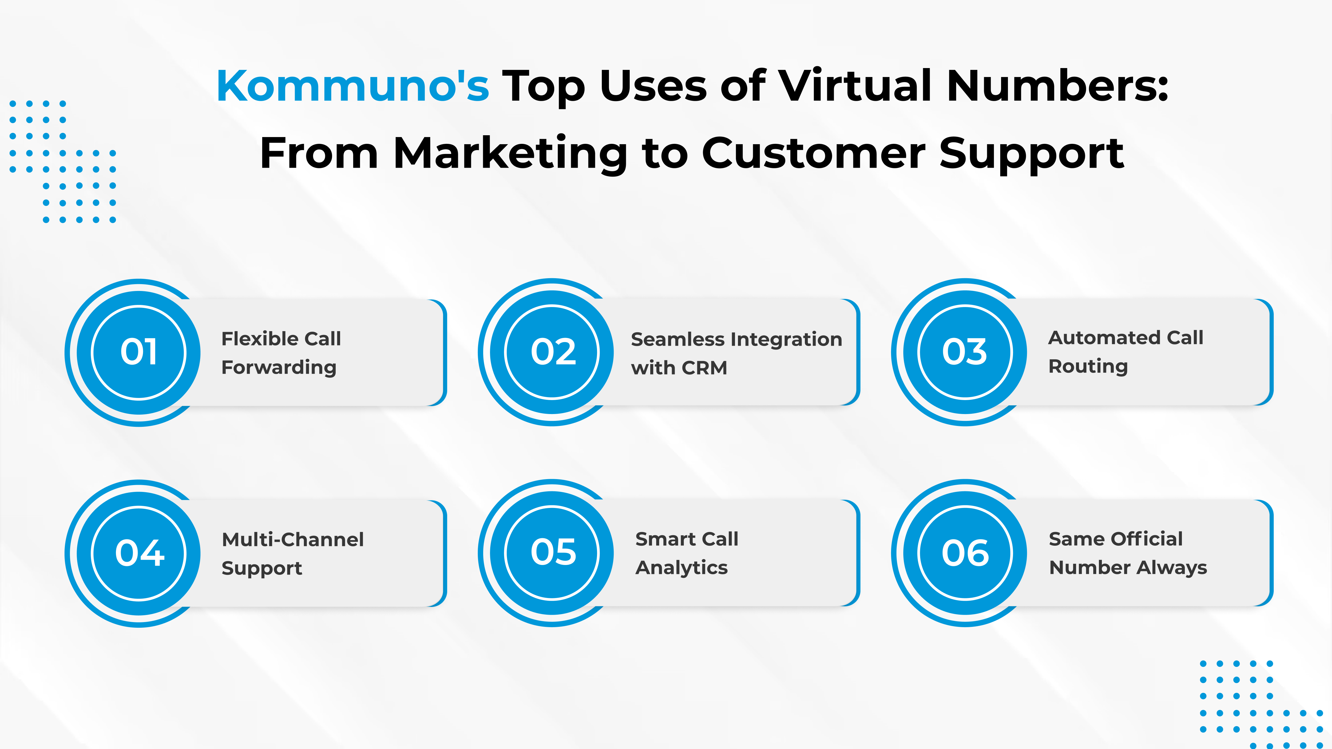 Virtual Phone Numbers: What They Are and How They Work