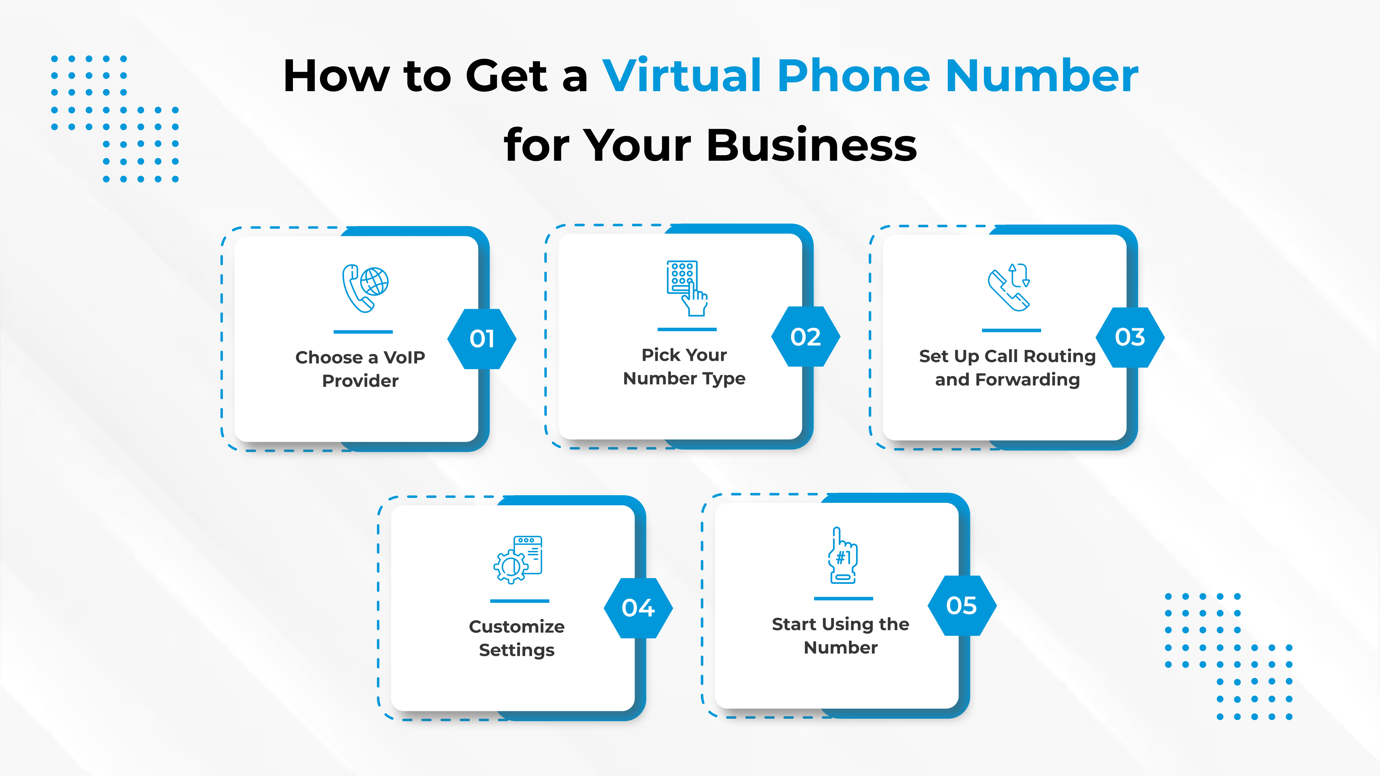 Virtual Phone Numbers: What They Are and How They Work