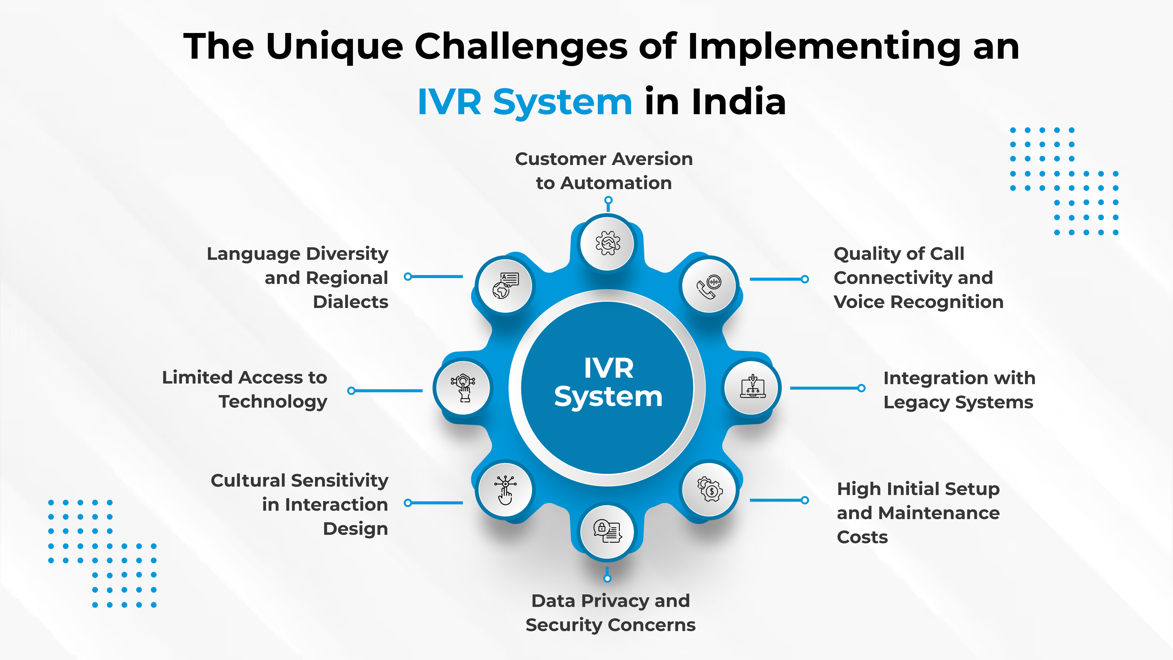 The Challenges of Implementing an IVR System in India and How to Overcome Them