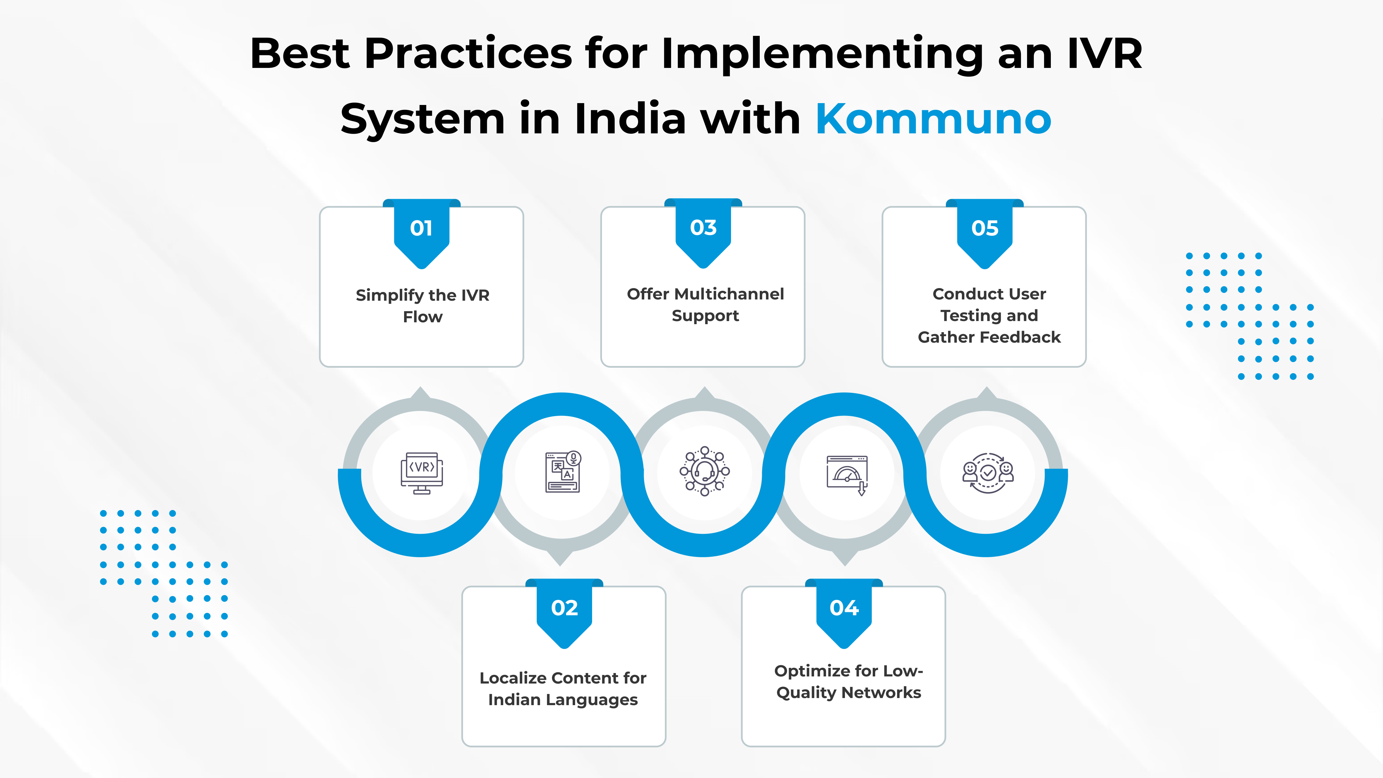 The Challenges of Implementing an IVR System in India and How to Overcome Them