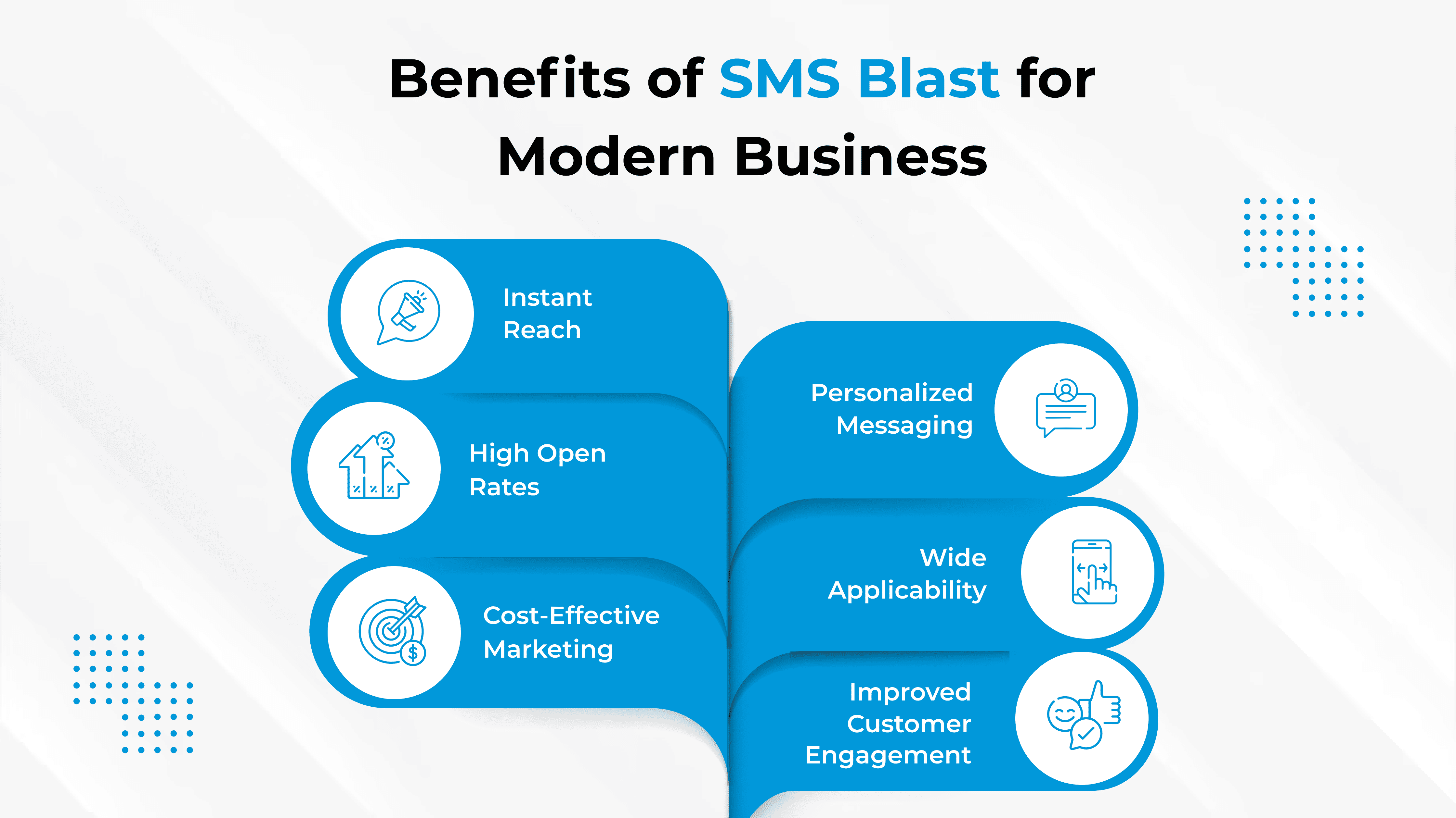What Is SMS Blast and Its Benefits for Modern Businesses?
