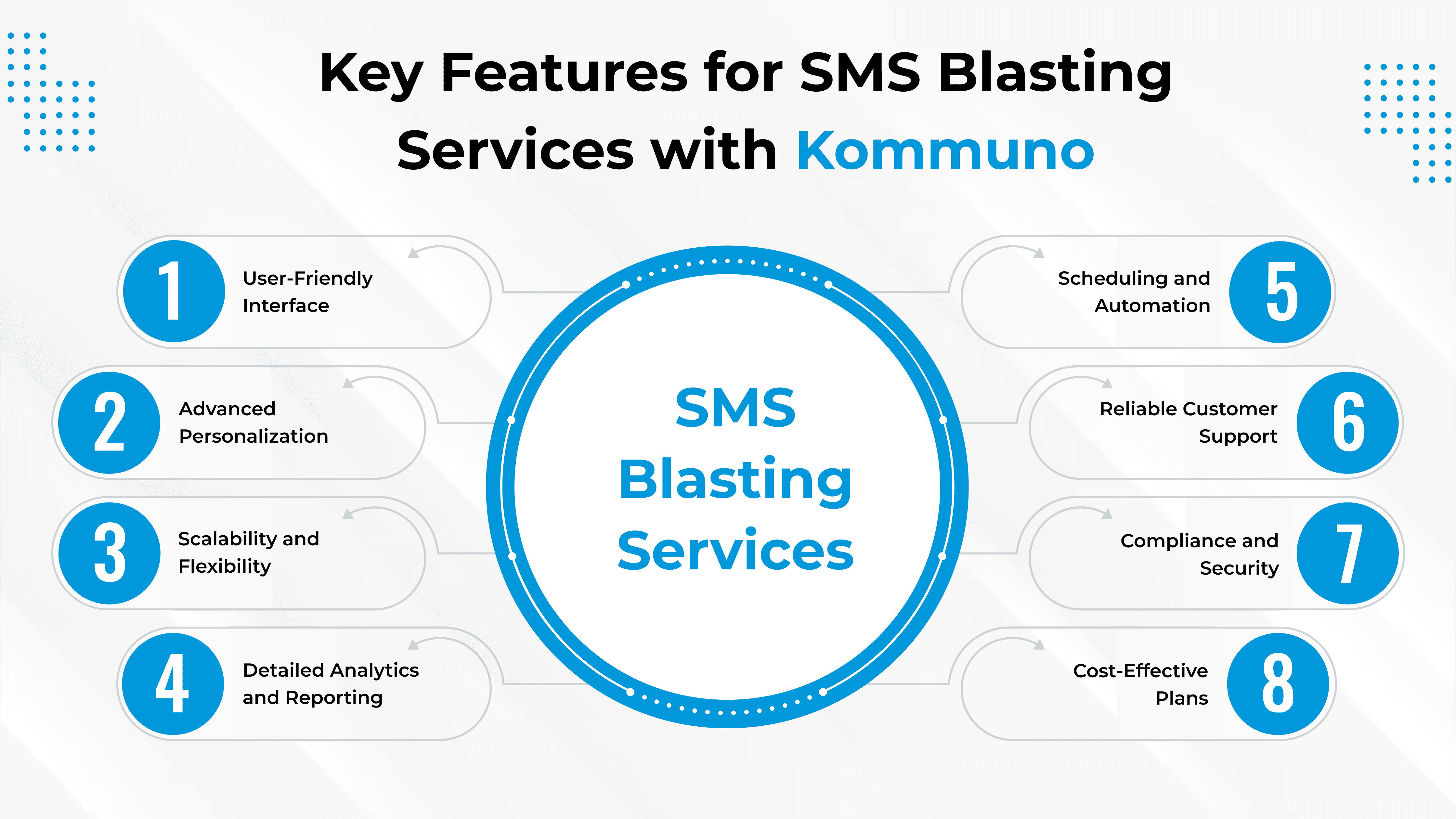 What Is SMS Blast and Its Benefits for Modern Businesses?