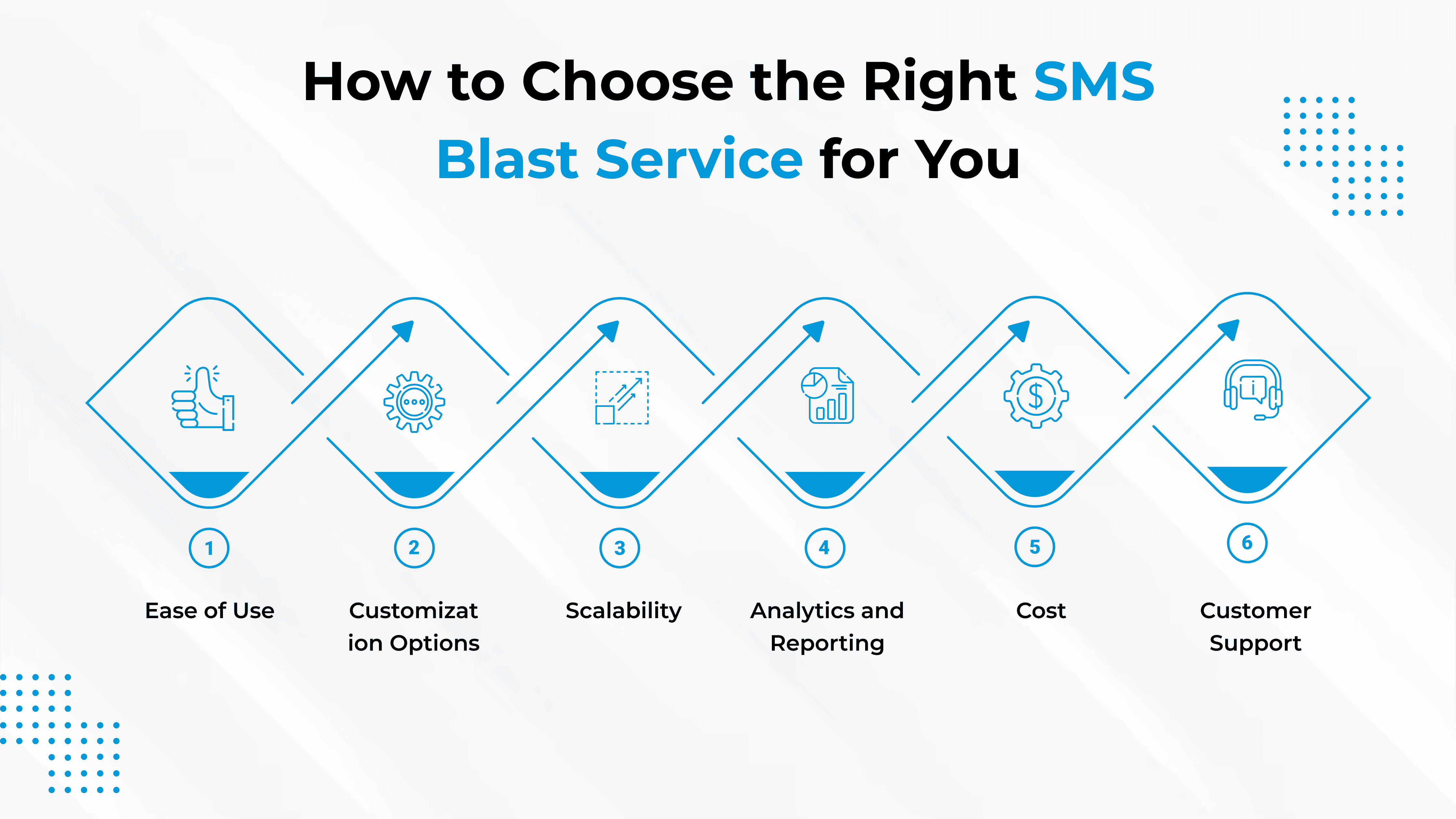 What Is SMS Blast and Its Benefits for Modern Businesses?