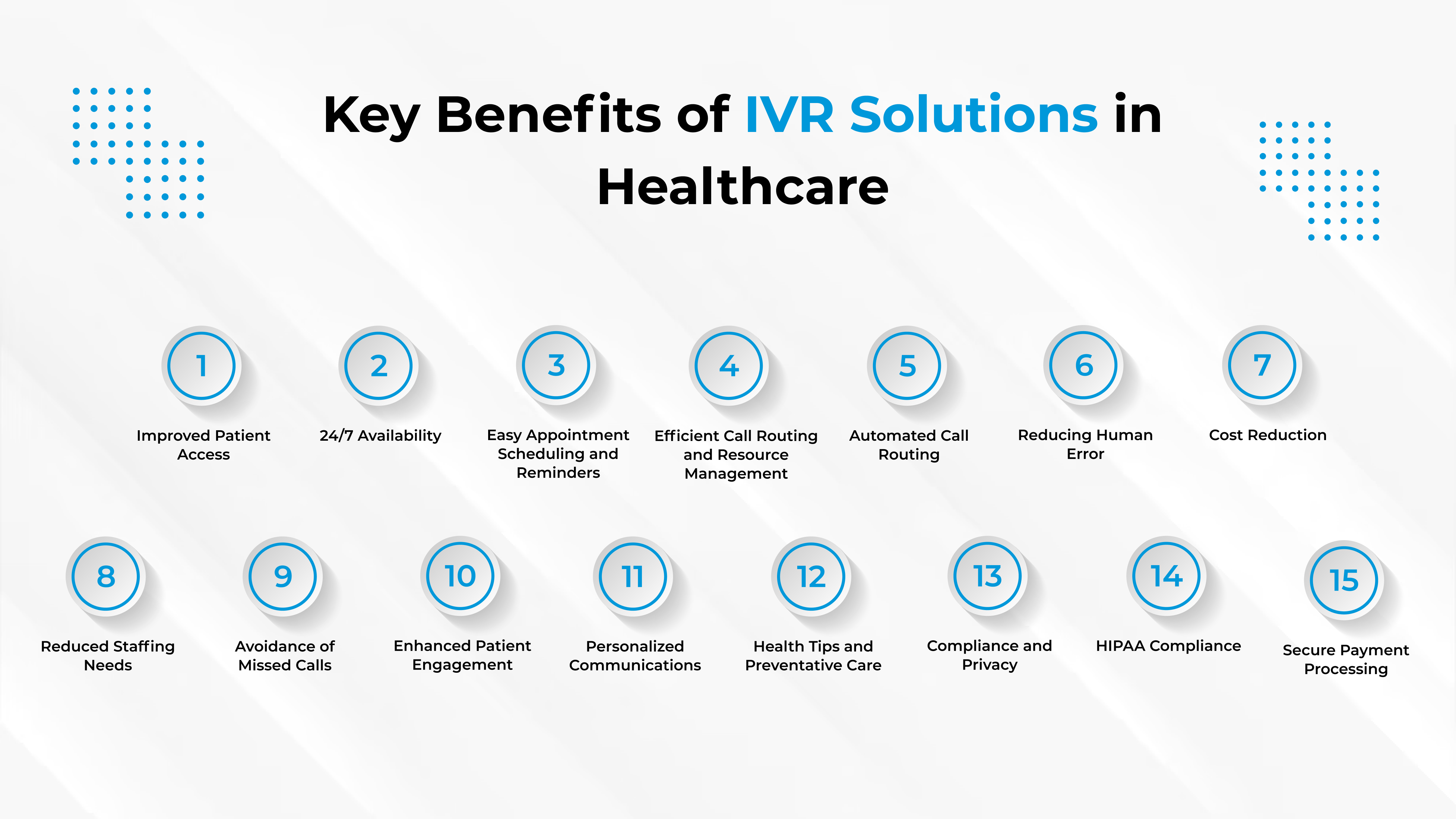IVR solutions