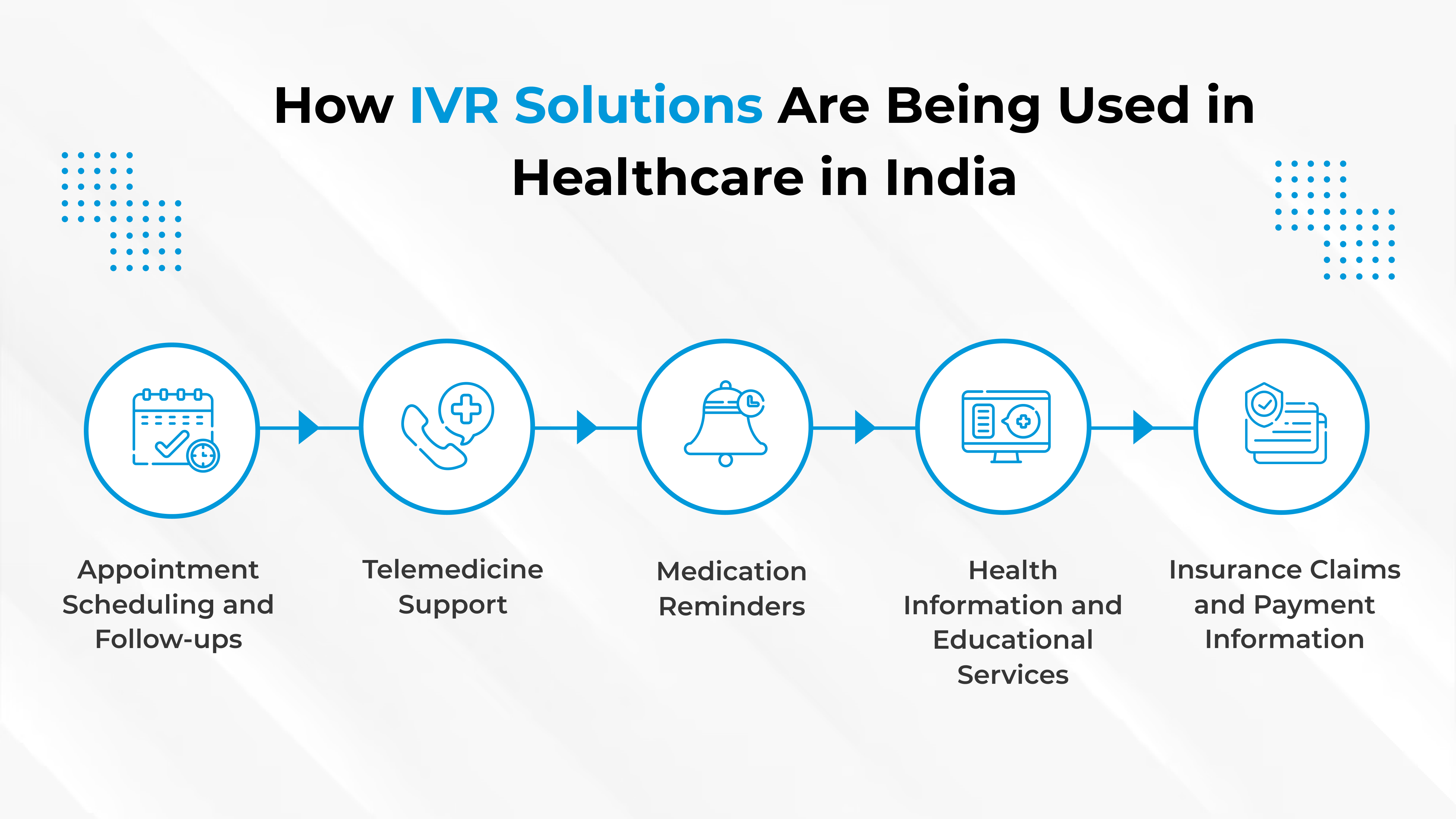 IVR solutions