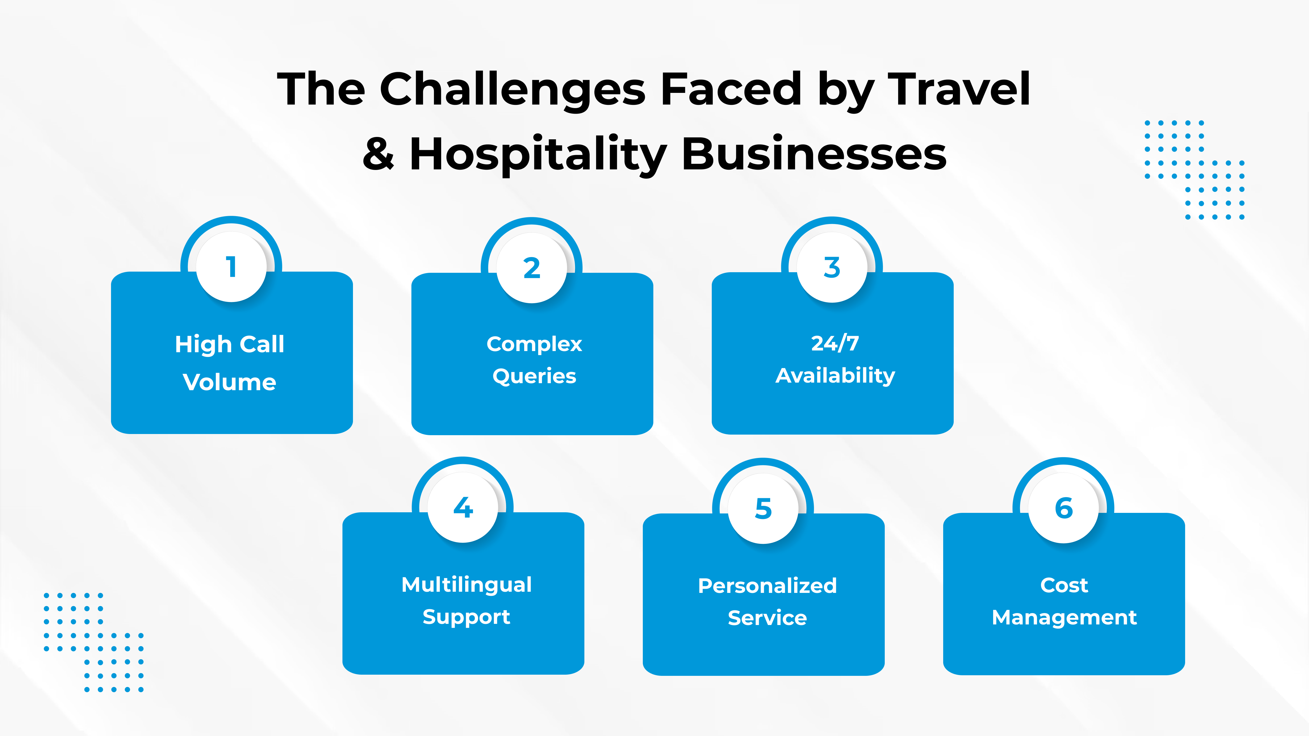 How IVR Solutions Can Improve Customer Support in Travel & Hospitality