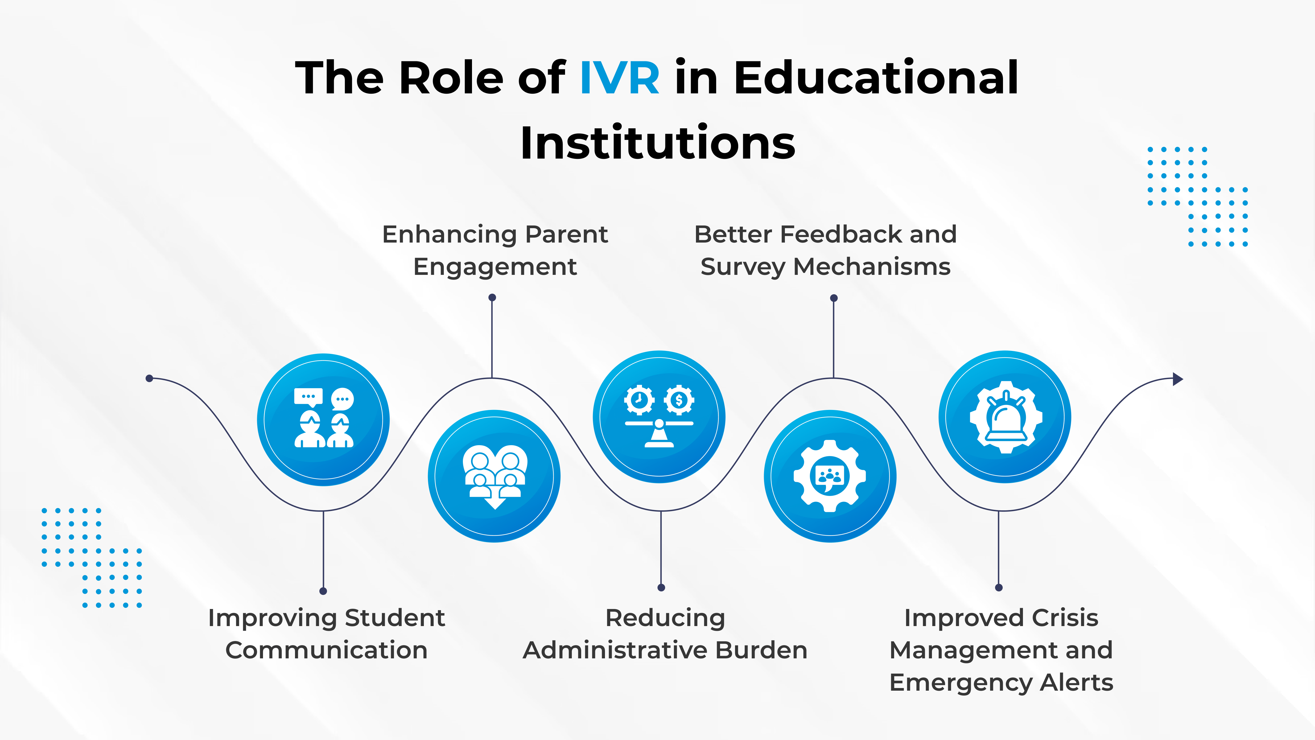 IVR for Educational Institutions: Enhancing Student & Parent Communication