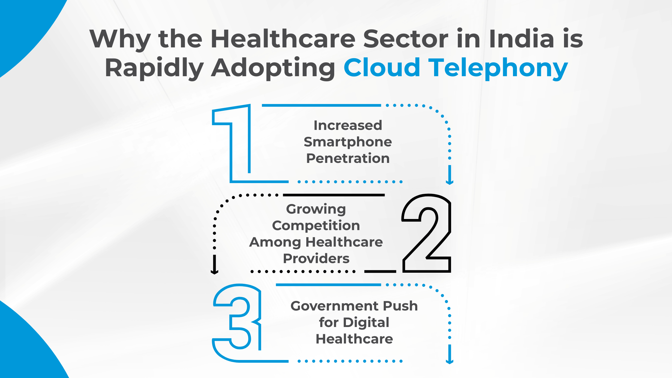 Why the Healthcare Sector in India is Rapidly Adopting Cloud Telephony